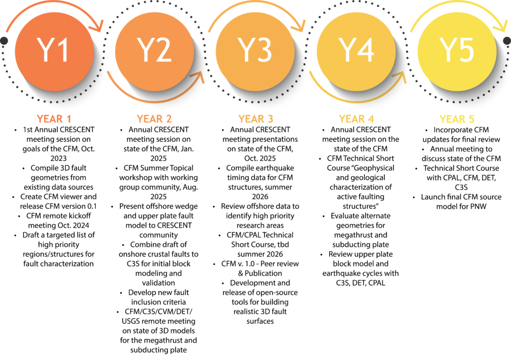 cfm_infographic_updated